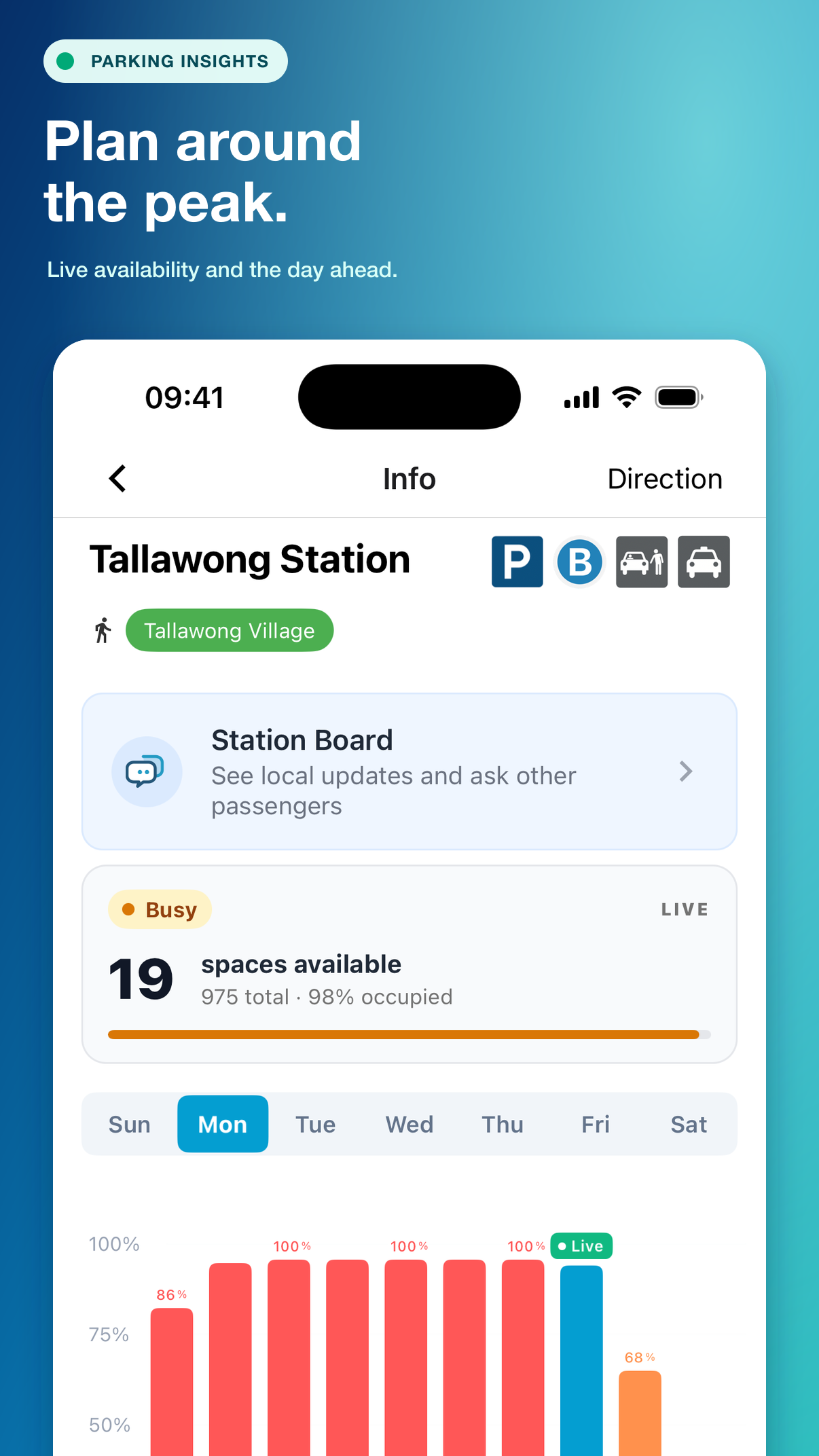 Parking availability and recent trend chart for Tallawong Station
